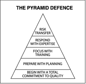 product recall insurance pyramid defence graphic